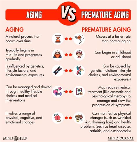 Premature Aging 10 Signs Causes And Mental Health Impact