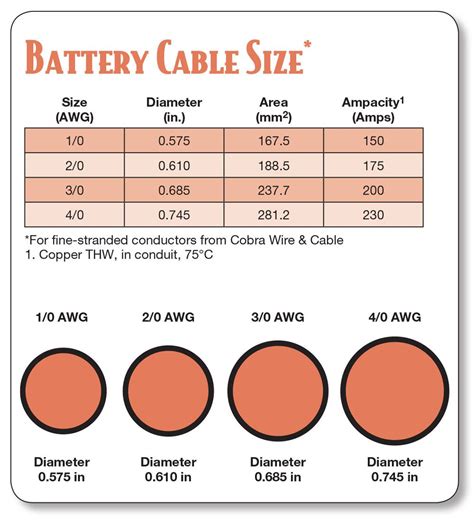 Inverter Cable Size Chart