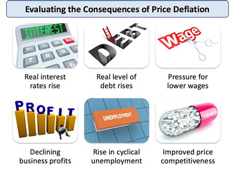 Explaining Price Deflation Causes Effects And Economics Tutor2u