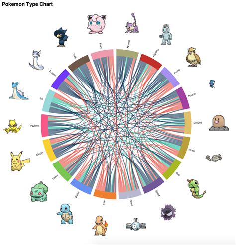 Pokemon Type Chart | Devpost