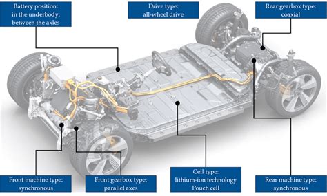 Overview Of The Design Parameters For The Powertrain Topology Based On
