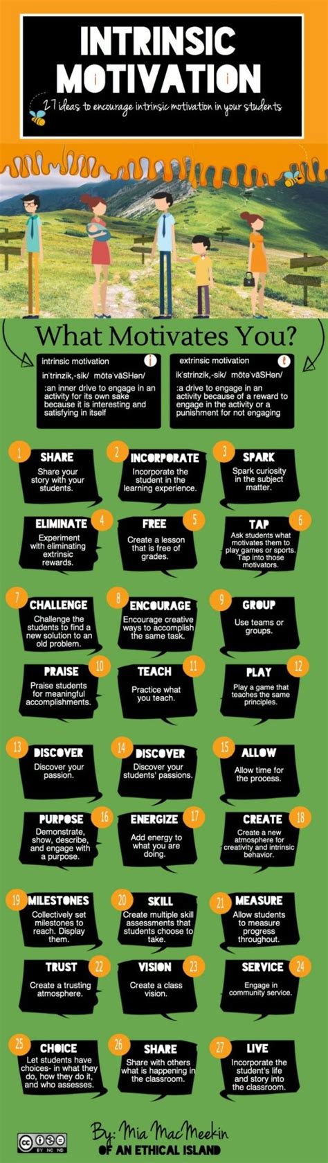 27 Ways To Promote Intrinsic Motivation In The Classroom