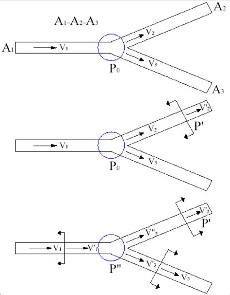 Schematic Representation Of The Pipe Junction In Table 3 Are Showed The