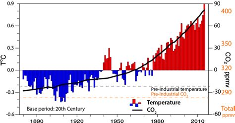 The Hottest Year On Record Signals That Global Warming Is Alive And