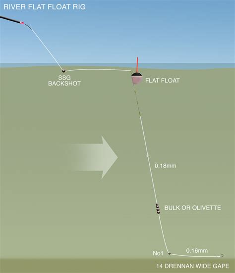 Stu Conroy's Backshotting Tips | Drennan International