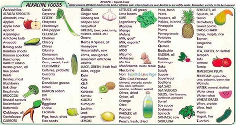 The diet recommends eating more vegetables, fruits and drinking. 92 Alkaline Foods That Fight Cancer, Inflammation ...