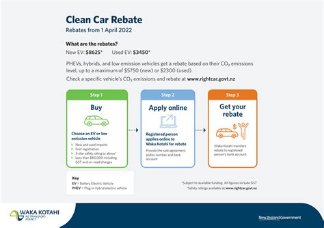 Clean car discount