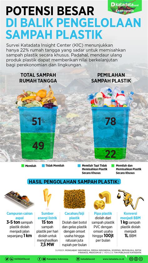 Dua Sisi Kantong Plastik Infografik Katadata Co Id
