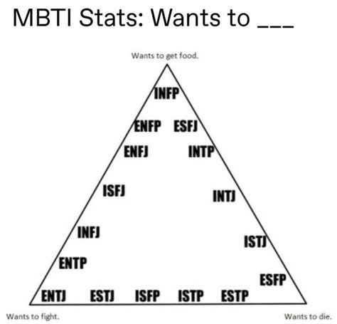 Pin By Audrey Eats Pants On Mbti In 2020 Mbti Intj And