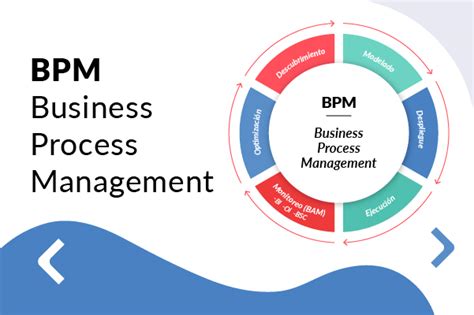 Bpm O Business Process Management Evaluando Software