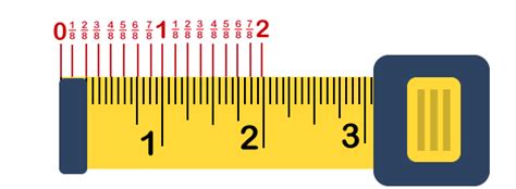 How To Read A Tape Measure Javatpoint