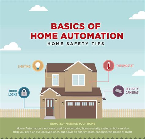 Home Automation Basics Infographic Home Automation 101 Adt