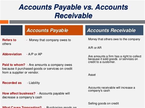 Learn About Accounts Payable Vs Accounts Receivable