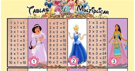 Aprende A Multiplicar Con Las Tablas Del 1 Al 10 De Las Princesas