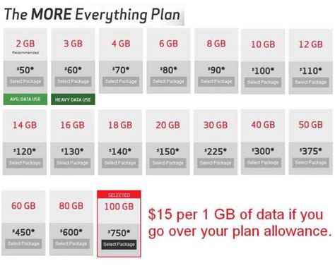 Verizon's unlimited plans begin with start unlimited. Verizon continues the "congestion" myth with unlimited ...