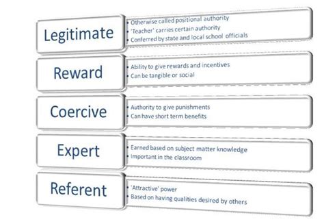 ⛔ Legitimate Power In Leadership What Is Expert Power Types And Importance In Leadership 2022 11 07