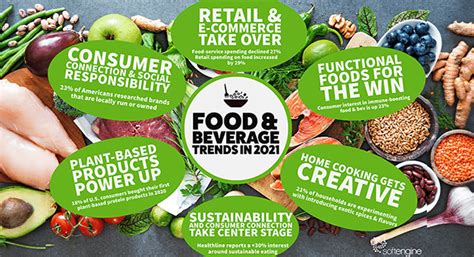 2021 Food And Beverage Trends Softengine Inc