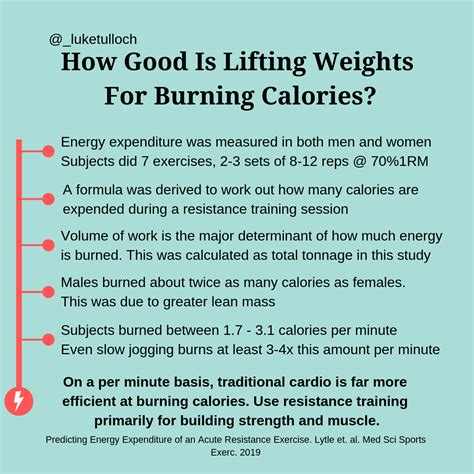 How Many Calories Does Weight Lifting Burn