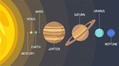 Planets Of The Solar System Video Teaching Resources Clickview