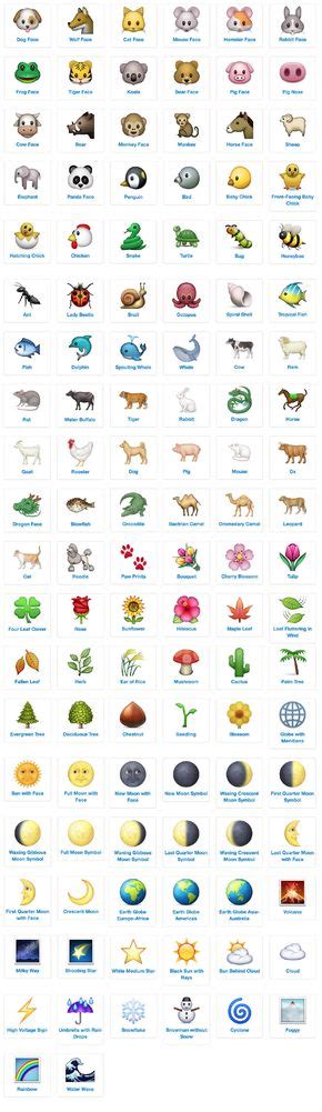 List of all emoji meanings with pictures, to know what exactly they all are mean! Emojiology - Nature - House of Elsie Jane | Emoji art ...