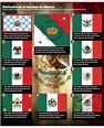 Evolución de la bandera de México. – Imagenes Educativas