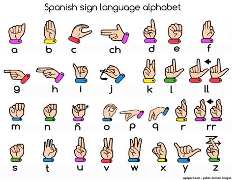 Spanish sign language alphabet | Learn sign language, Sign language alphabet, Sign language phrases