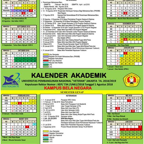 Fall semester 2019 69 instructional days. Kalender Akademik - UPN Veteran Jakarta