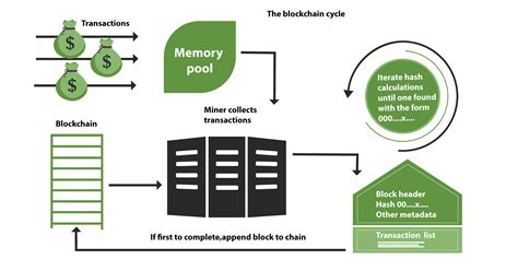 How Blockchain Is Going To Change Accounting Forever Due