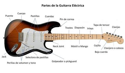 Partes De La Guitarra Y Sus Funciones