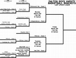 UPDATED High school boys basketball brackets – The Dalton Gazette & The ...