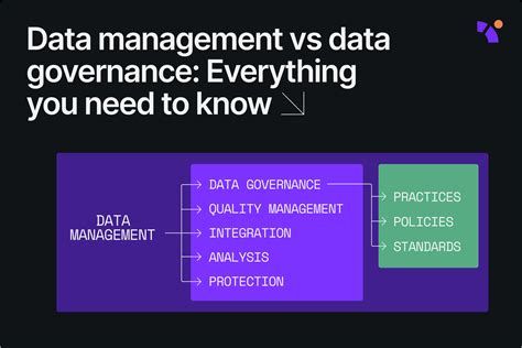 Data Management Vs Data Governance Everything You Need To Know