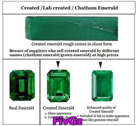 Emerald Gemstone Grading And Buying All In One Guide Emerald Gemstone