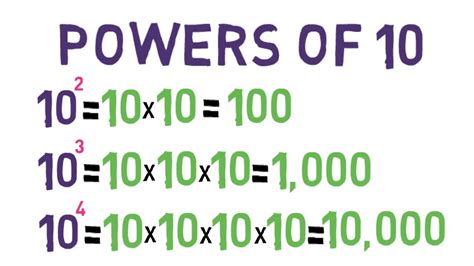 Lesson 02 Powers Of 10 Youtube
