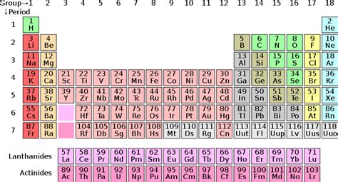 Free Clip Art Periodic Table By Magirly