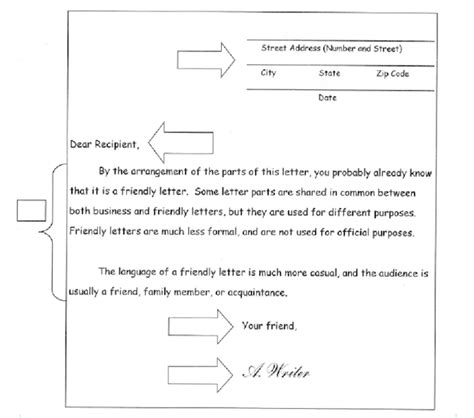 Friendly letters are informal communications to people you know relatively well. Parts of letter - 5th Grade with Mrs. Johnson