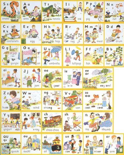 S, a, t, i, p, n, c, k, ck, e,. Jolly Phonics Wall Frieze Poster | Jolly Phonics-Best educational products for your school or home.