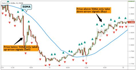 Fractal Trading Strategy With Free Pdf Guide