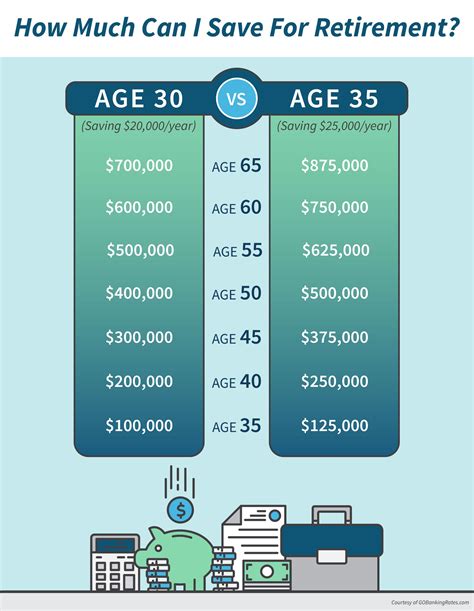 How Much Money You Need To Retire Muchw