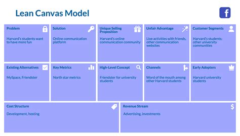 Lean Canvas Model Examples Of Multi Billion Startups Google