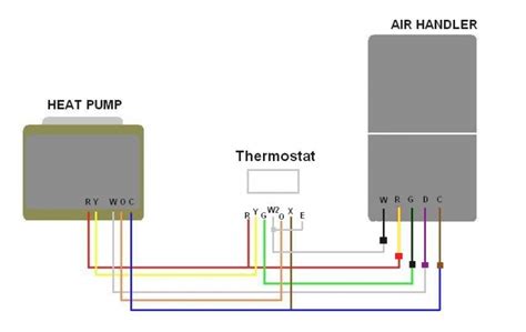 Then, unscrew your old thermostat's cover, and label the exposed wires using the tags from your nest kit. Ruud Heat Pump Wiring Diagram - Wiring Diagram And Schematic Diagram Images