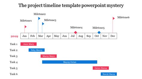 Project Timeline Template Ppt Free Download