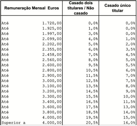 Diário Da República De Angola Tabela Salarial 2019 Pdf Legislacao Sobre Administracao Publica