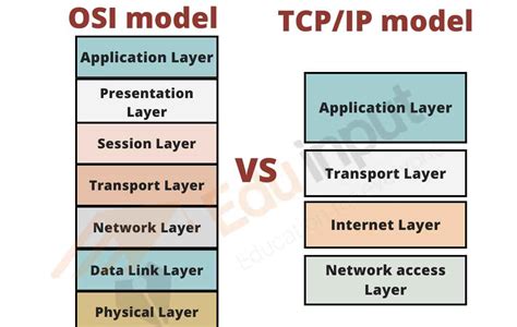 Osi Model Vs Tcpip Model Top Useful Differences To Learn Images Porn Sex Picture