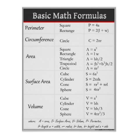 Basic Math Formulas Poster Mathematics Posters And Teaching Aids