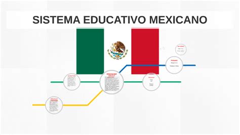 Estructura Del Sistema Educativo Mexicano By Ed Cazar