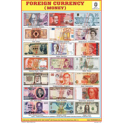 Foreign Currency Chart Size 12x18 Inchs 300gsm Artcard