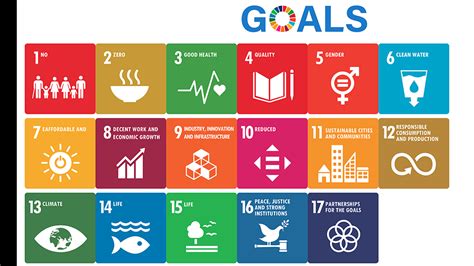 Sdgsに関する調査（2024年）認知・興味関心編 リサーチ・市場調査ならクロス・マーケティング