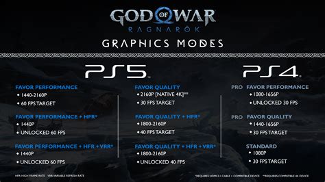 God Of War Ragnaröks Ps5 Ps4 Pro And Ps4 Graphics Modes Have Been