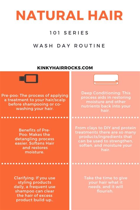 Natural Hair Series Wash Day Routine Natural Hair Styles Natural Hair Washing Natural