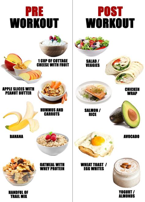 Prepost Workout Food Post Workout Food Healthy Weight Gain Foods